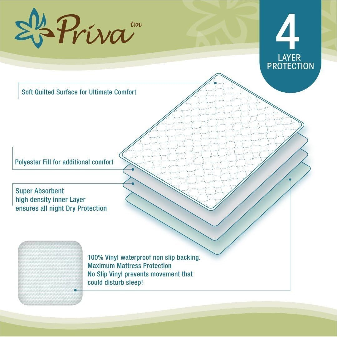 Reusable 30×34 Waterproof Bed Pads with Ultra Absorbent Layers – Family Friendly