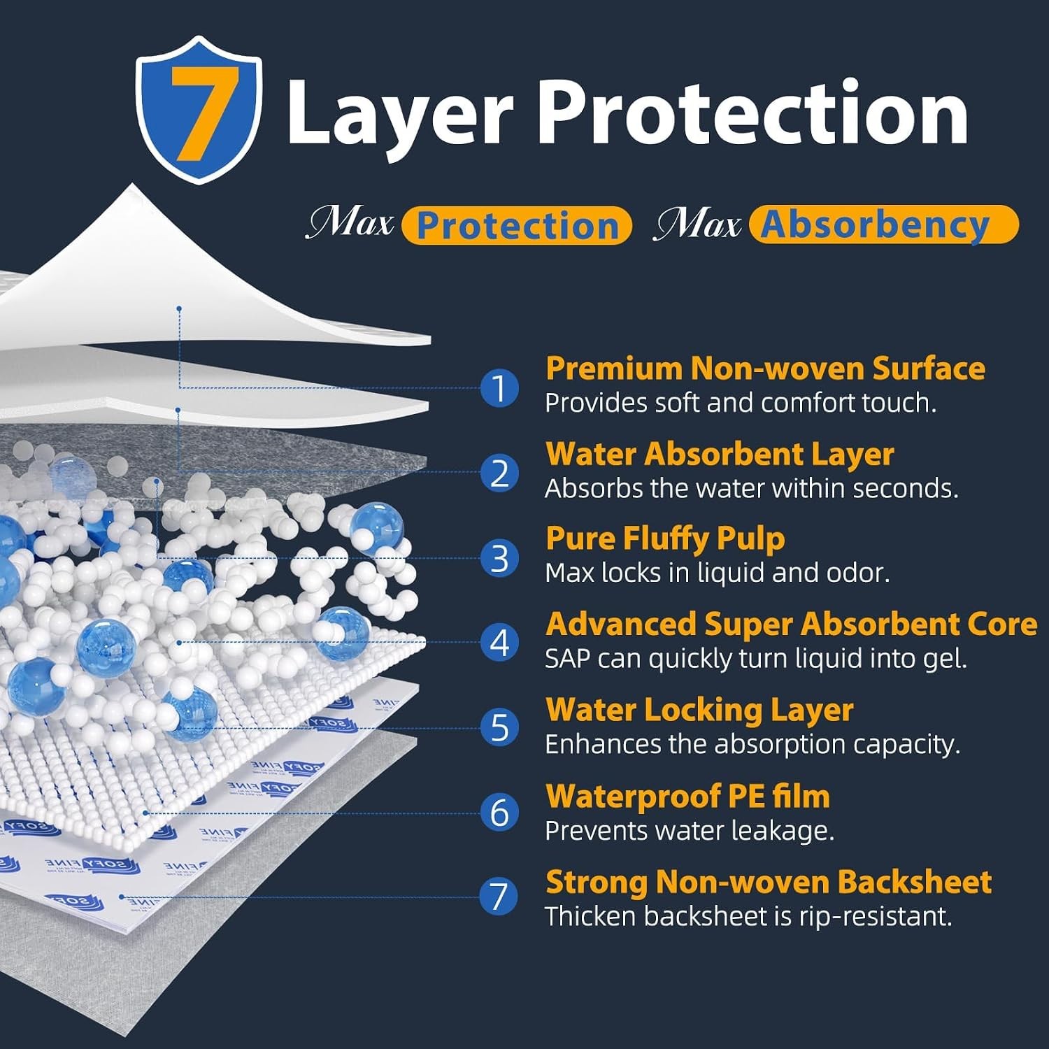 Adult Tear Resistant Disposable Incontinence Underpads 30″x 36″ Bed Pads Chucks
