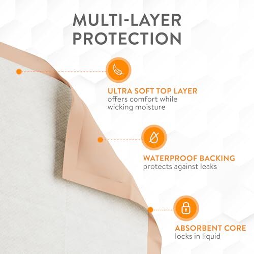 Super and Ultra Absorbent Disposable Bed Pads 30″ X 36″ Pack of 50