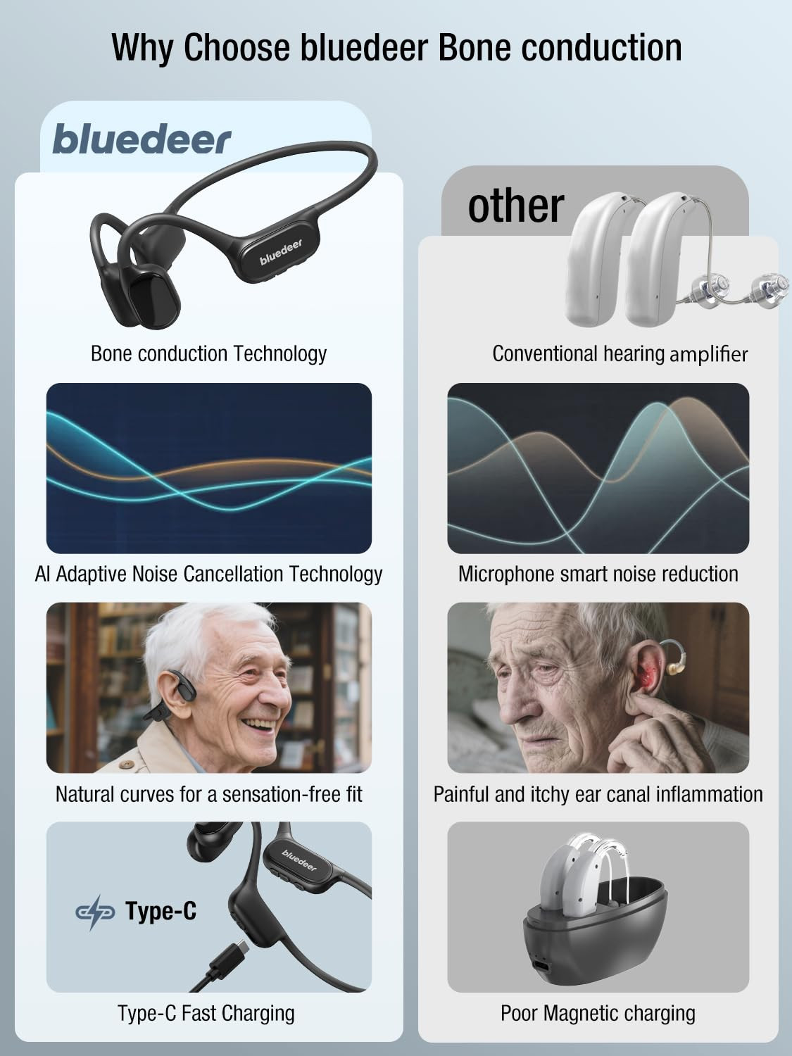 BD-F2H Bone Conduction Hearing Amplifier for Seniors, 5-Level Memory Volume, IPX
