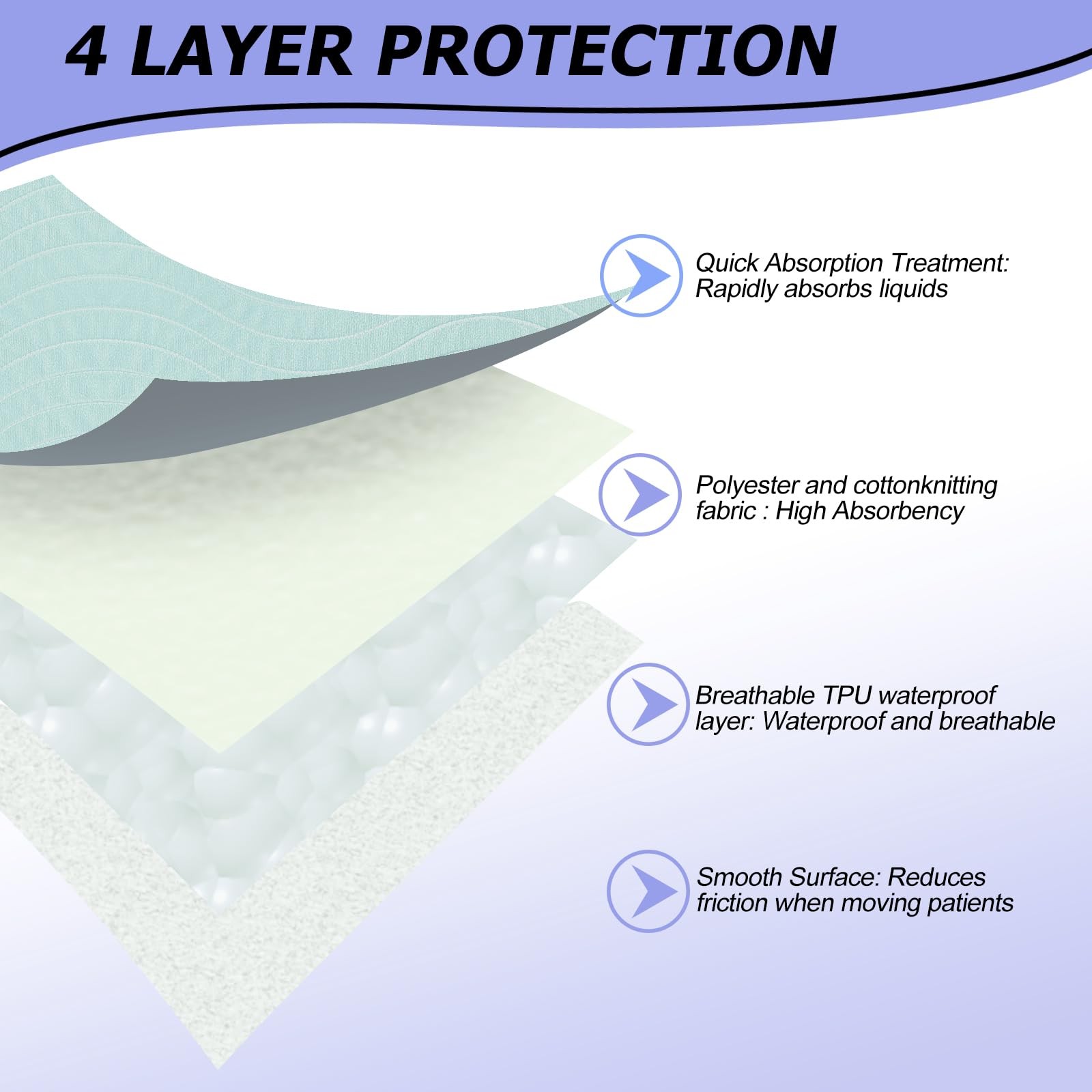 Washable Positioning Bed Pads Handles 4Layer Waterproof 36×52 Inch 2 PCS