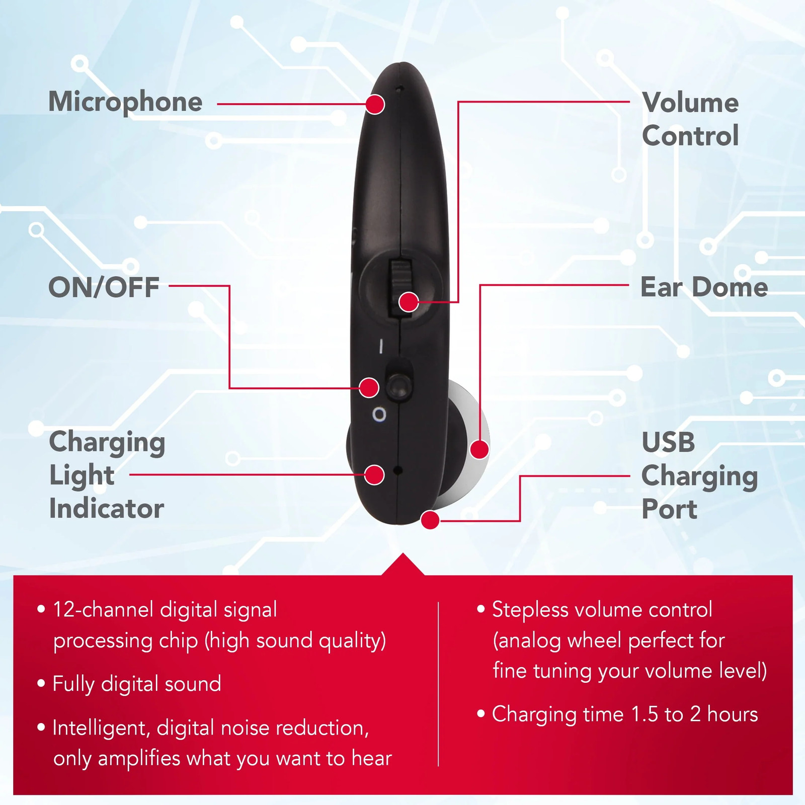 RCA RSH052BKRB OTC Behind-the-Ear Hearing Aids Value Bundle, Black
