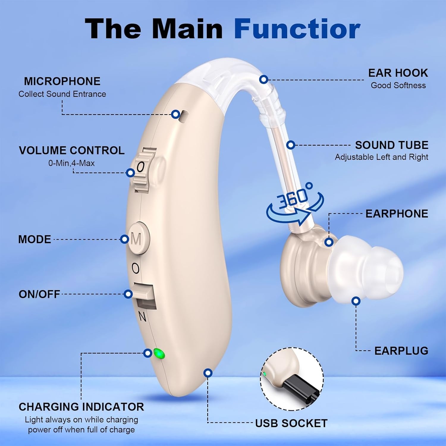 Rechargeable Digital Hearing Aids with Noise Cancellation & Volume Control