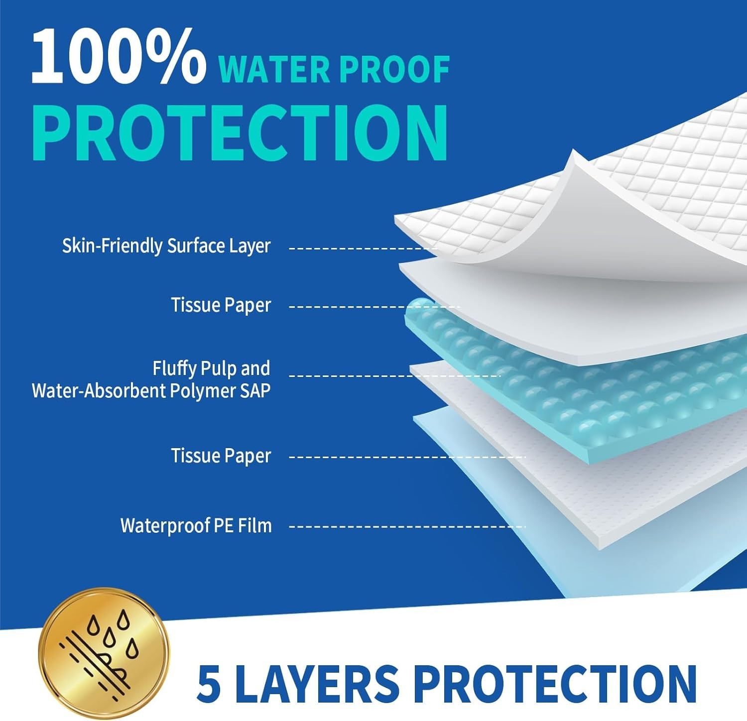 Disposable Pee Pads 30″x36″ 50 Count for Elderly Adults and Puppy Training