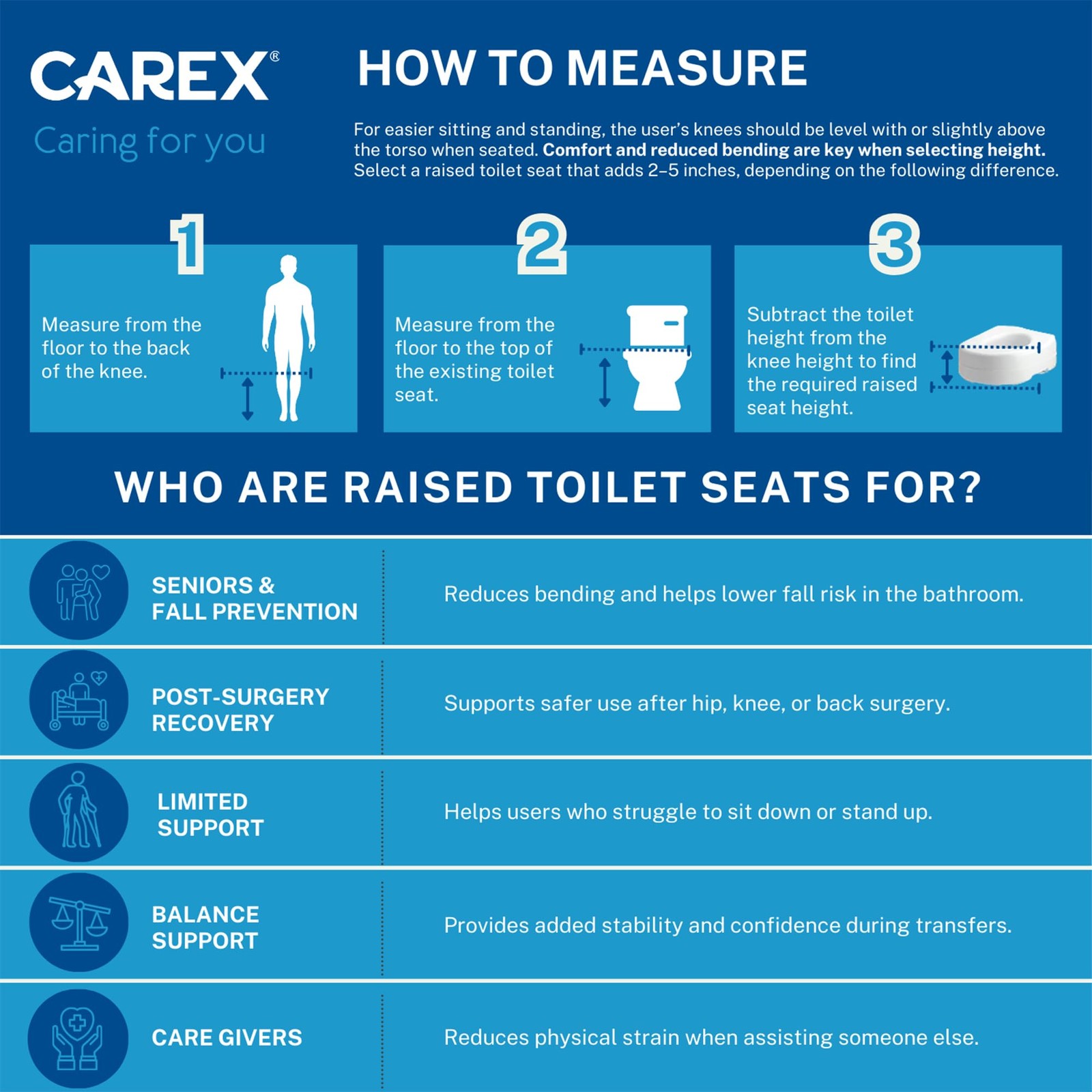 Carex E-Z Lock Raised Toilet Seat Handles 5 Toilet Seat Riser Arms Handicap