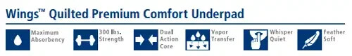 Cardinal Health Underpads, WINGS Extra, Moderate Absorbency 23 x 36, 10 Pack