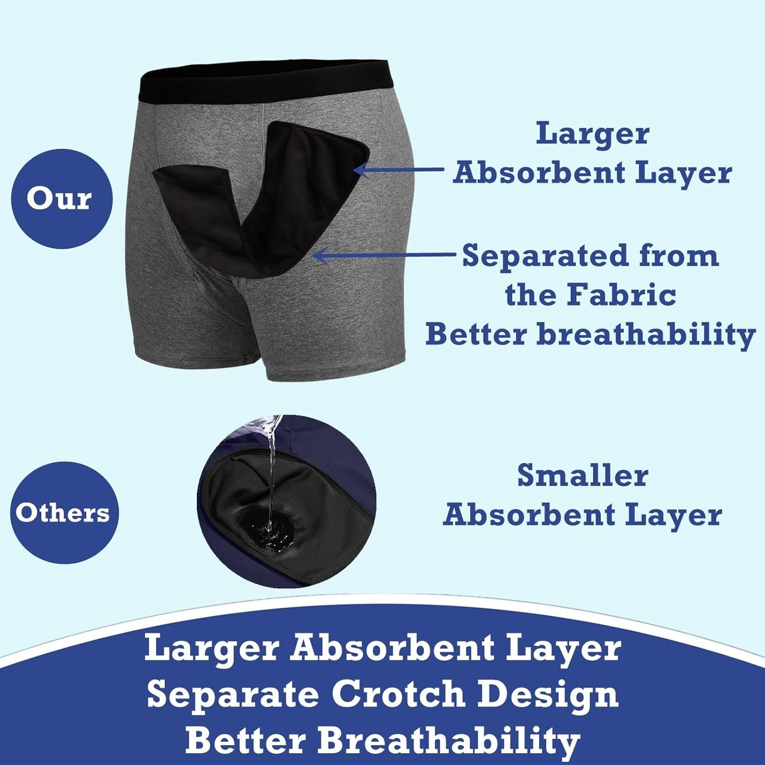 NEW Reusable Incontinence Underwear Men’s Washable Boxer Briefs Protech Dry XXL