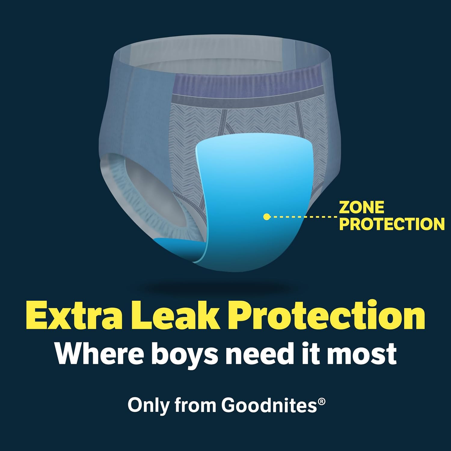 Goodnites Boys’ Nighttime Underwear, Size XXL (120-165 Lbs), 42 Ct (2 Packs of 2
