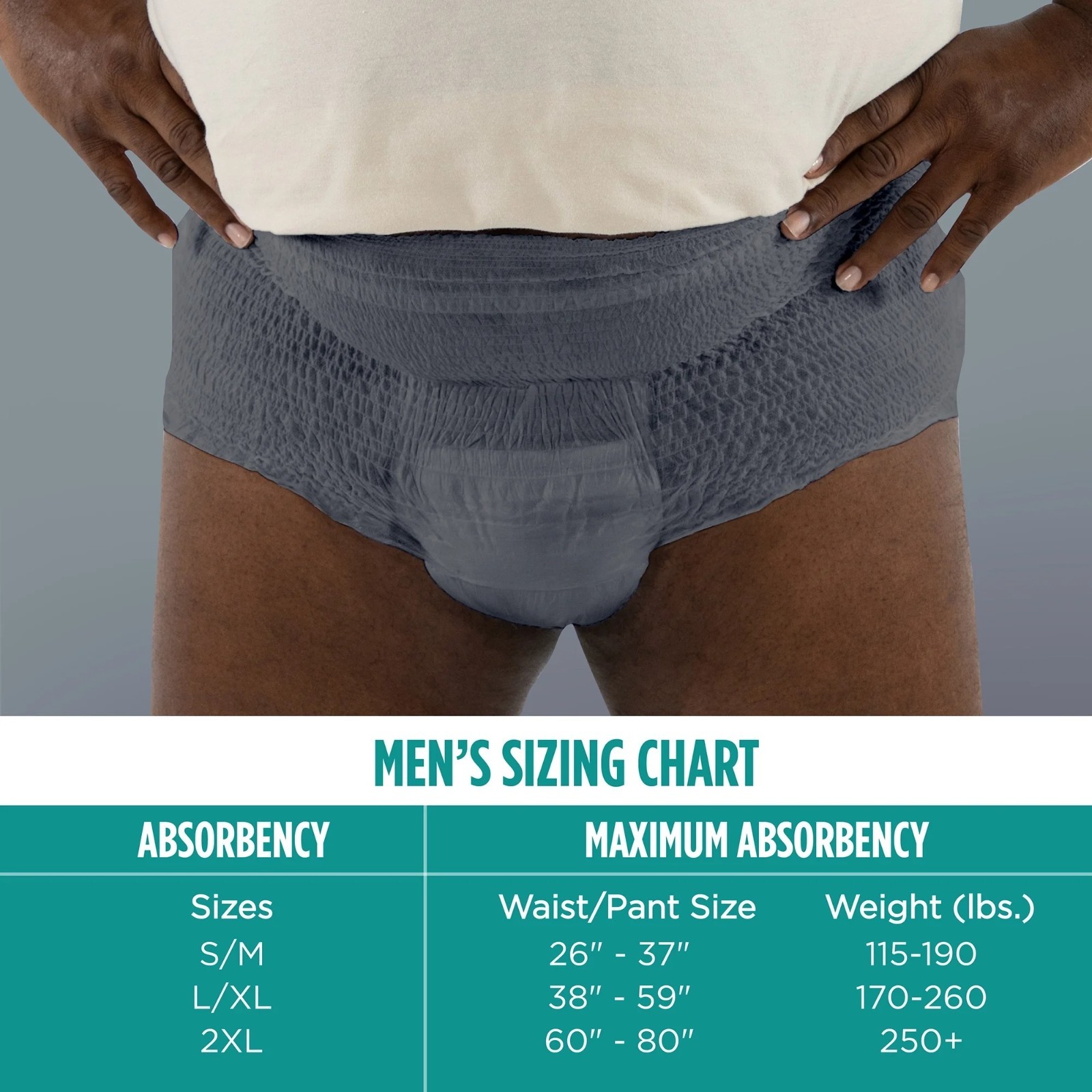 Assurance Men’s Incontinence Underwear XXL, Maximum Absorbency, 38 Count……..