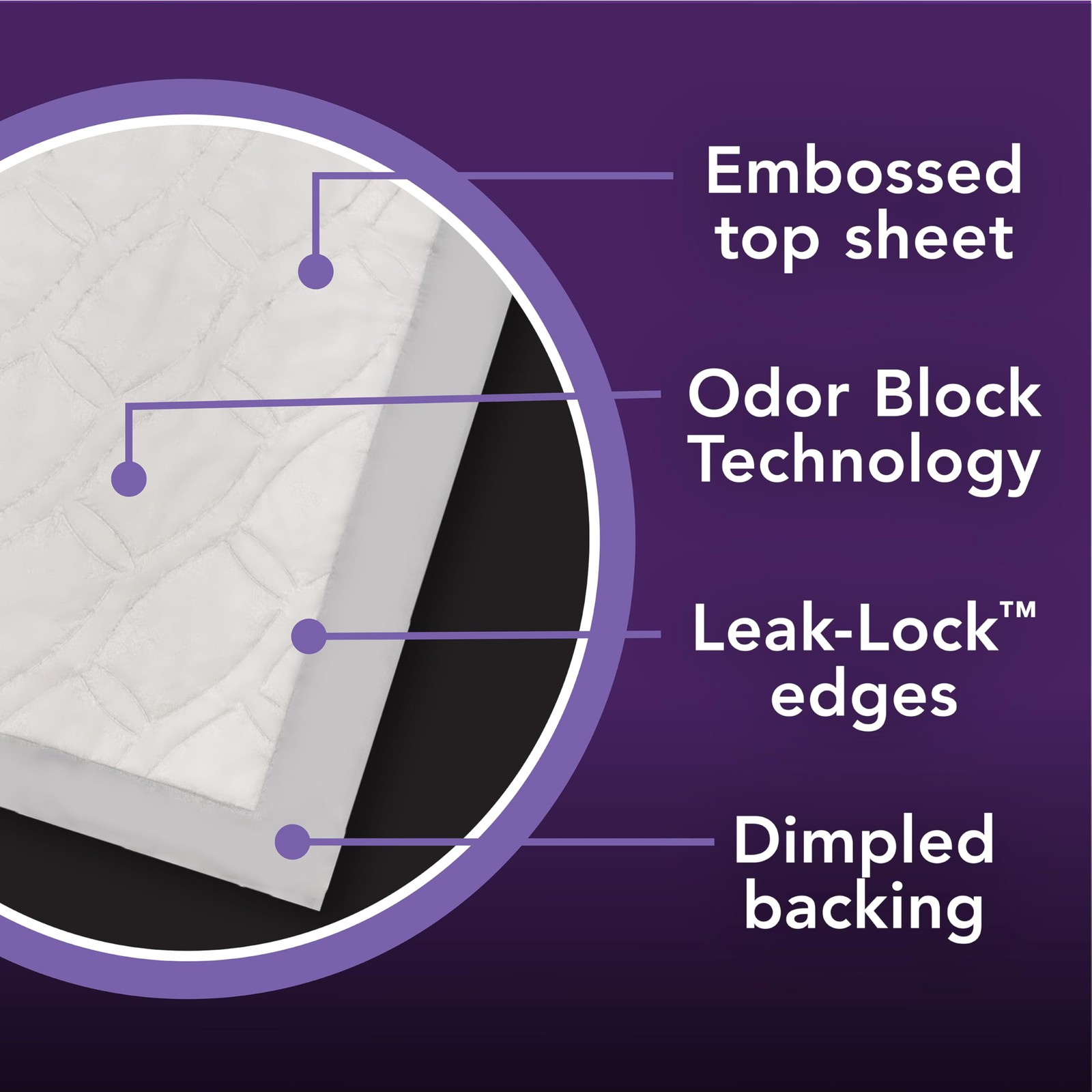 Underpads XL, Disposable Incontinence Bed Pads for Adults, Slip Resistant, 36 x