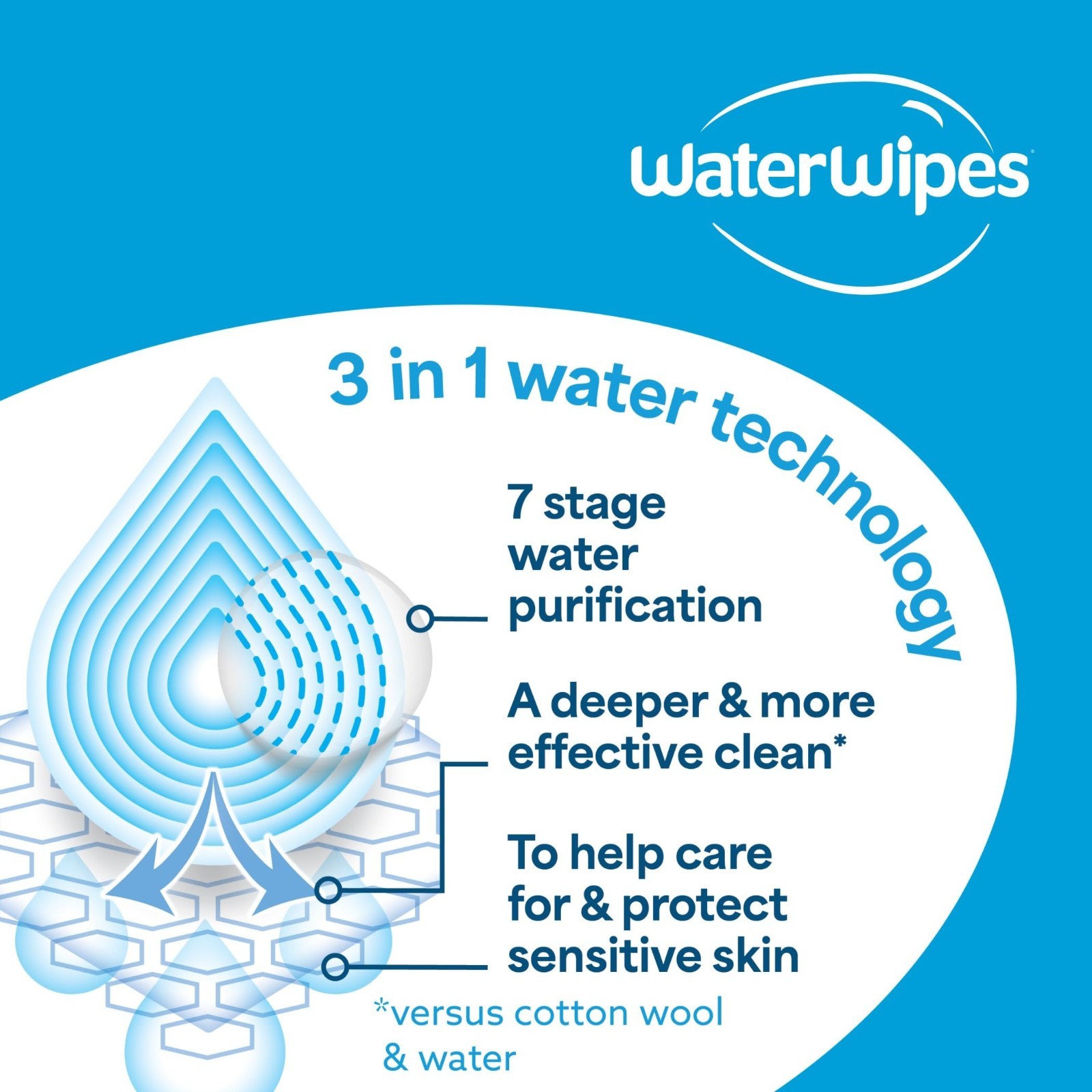 Sensitive Whole Body Cleansing Wipes – 99.9% Purified Water, XL Textured, Fragra