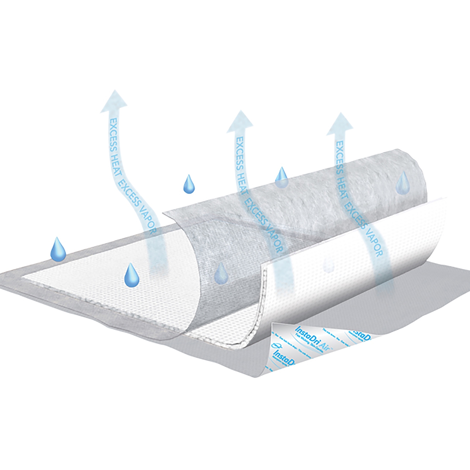 TENA InstaDri Air Disposable Underpad Polymer 30 X 36″ 360 40 pads