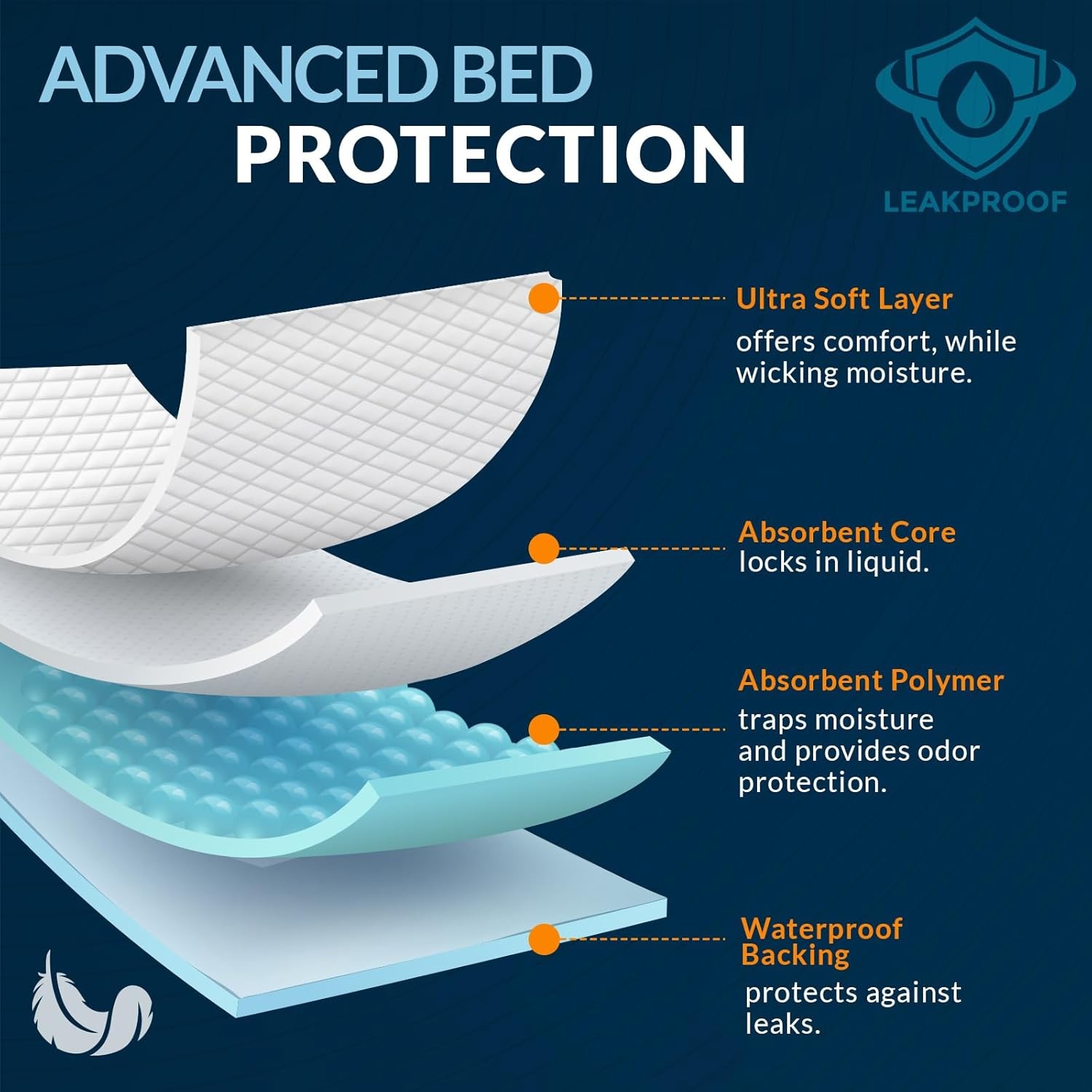 MED PRIDE Disposable Underpads 23” X 36” Incontinence Pads, Chux, Bed Covers,