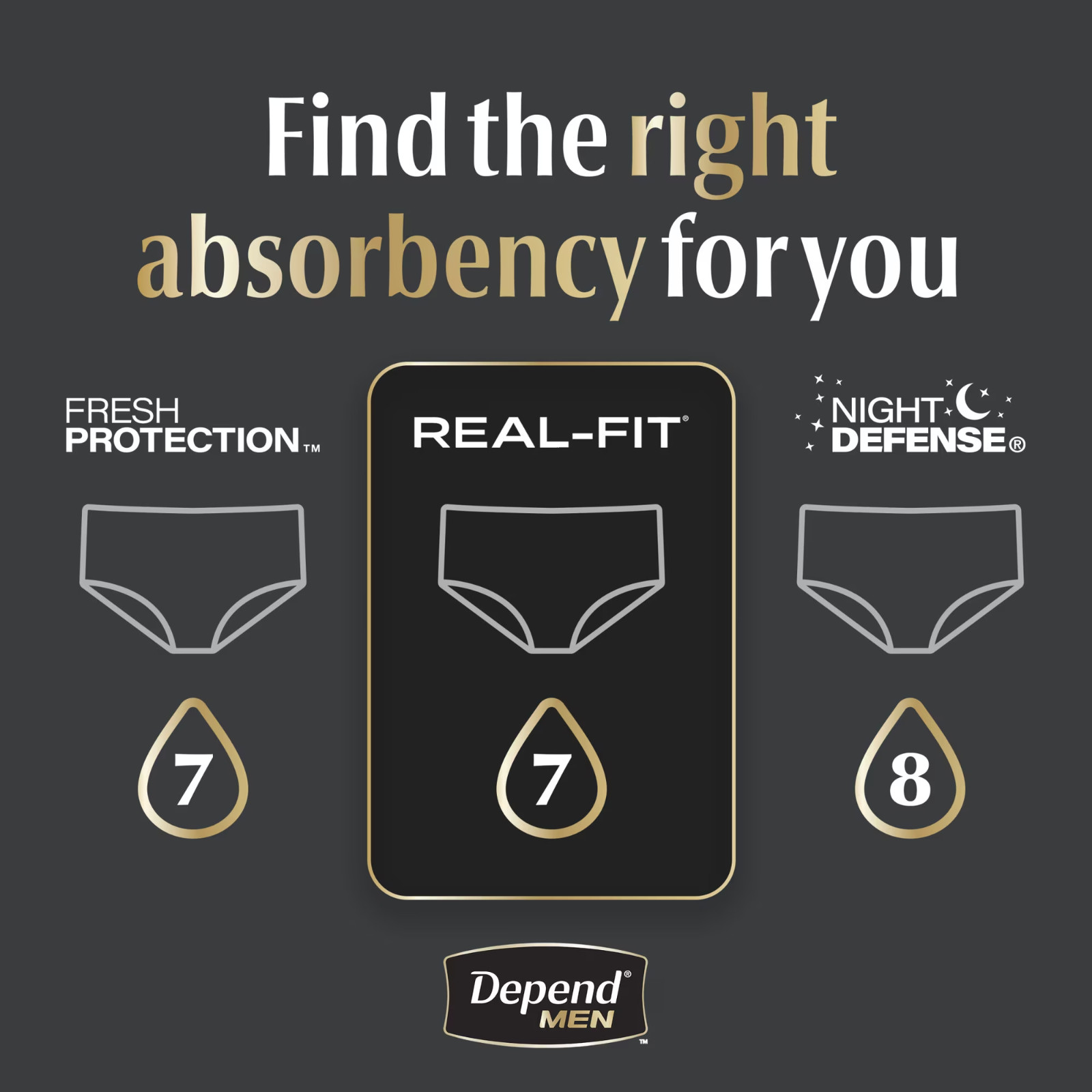 Depend Real Fit Incontinence Underwear for Men S/M Black 56 Count