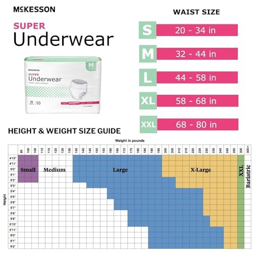 McKesson Super Adult Underwear Medium 80 Count Moderate Absorbency