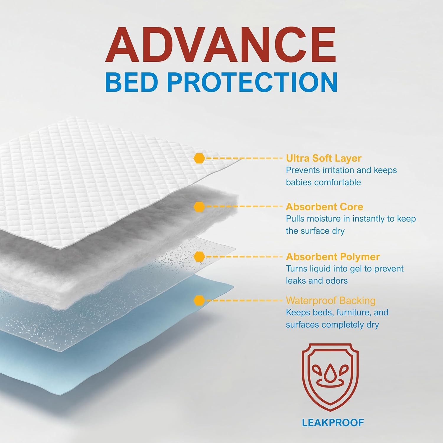 Multipurpose Super Absorbent Bed Underpads 23×36 – Leakage Prevention (25 Count)