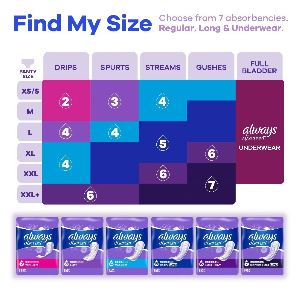 Extra Heavy Absorbency Incontinence Pads for Women, Postpartum Pads, Regular