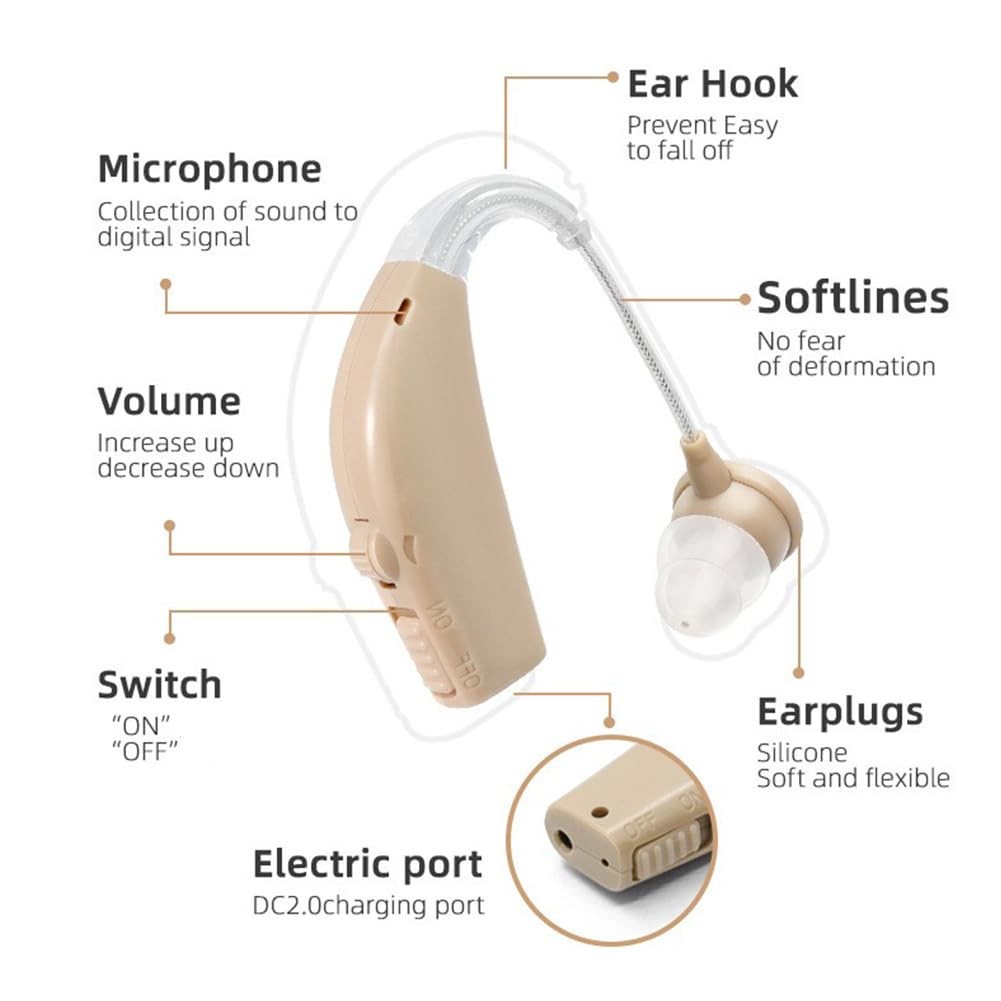 Hearing Aids for Seniors Rechargeable with Noise Cancelling,Behind-The-Ear Sever