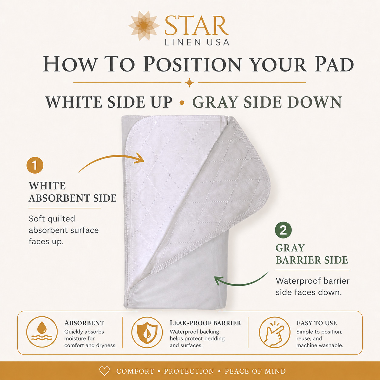 2 – 36 x 34 Bed Pad Washable Incontinence Reusable Underpad Absorbent Waterproof
