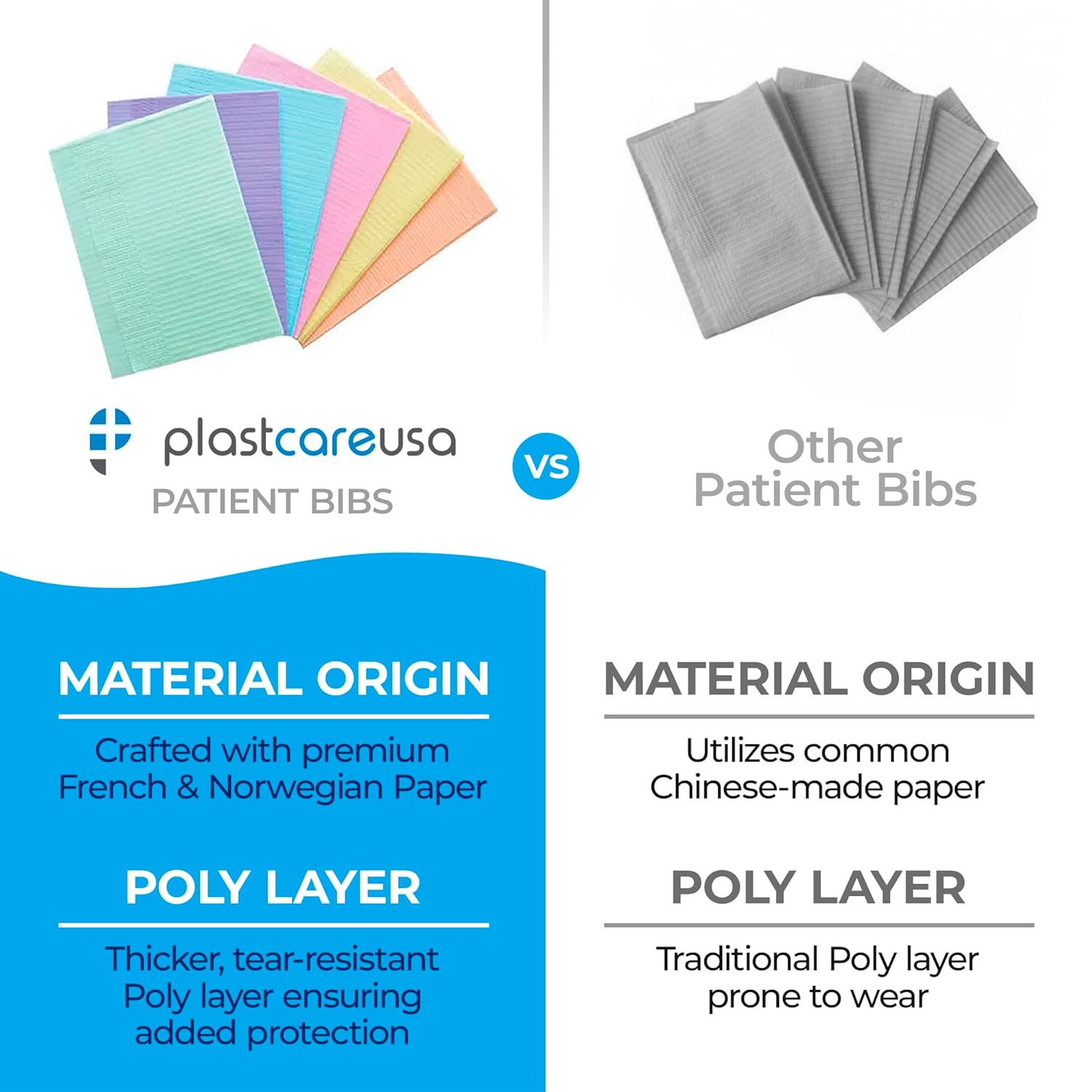 Disposable Dental Bibs 13″X18″ – 3 Ply Waterproof Tattoo Bib Sheet for Patients