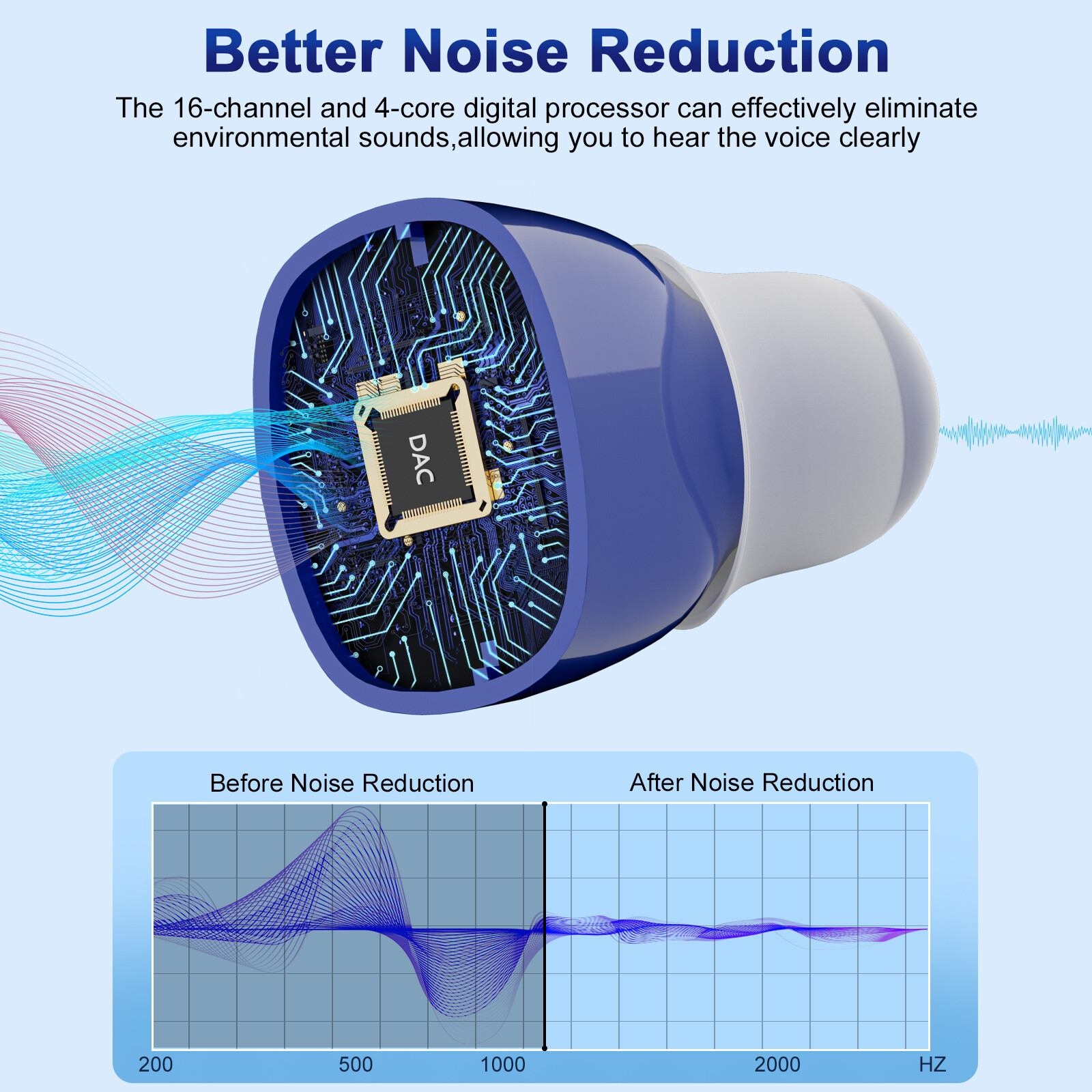 Hearing Aids Digital Invisible Cancelling Noise Sound Amplifier Rechargeable ITE