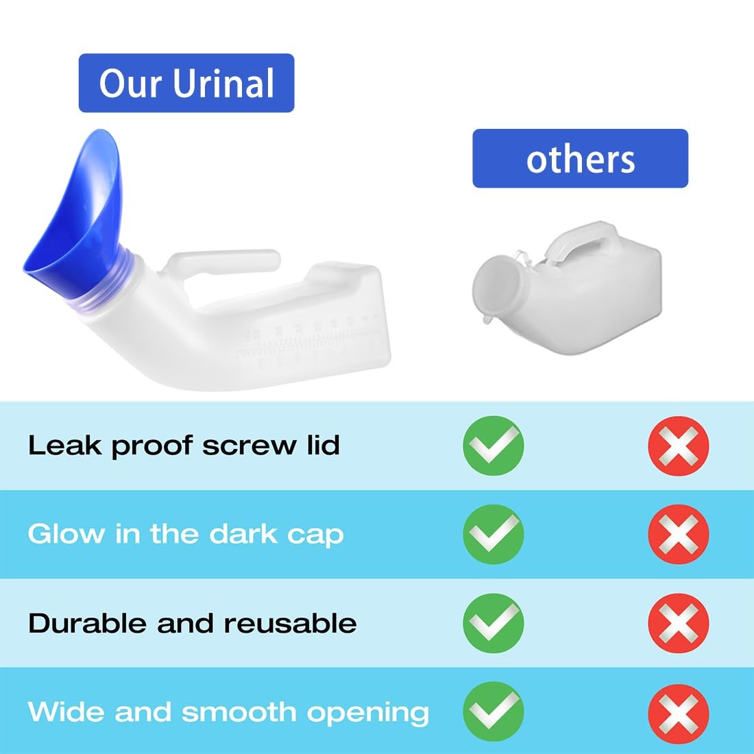 Urinals for Men Women Unisex Urinal Bottle Spill Proof Portable Pee Blue
