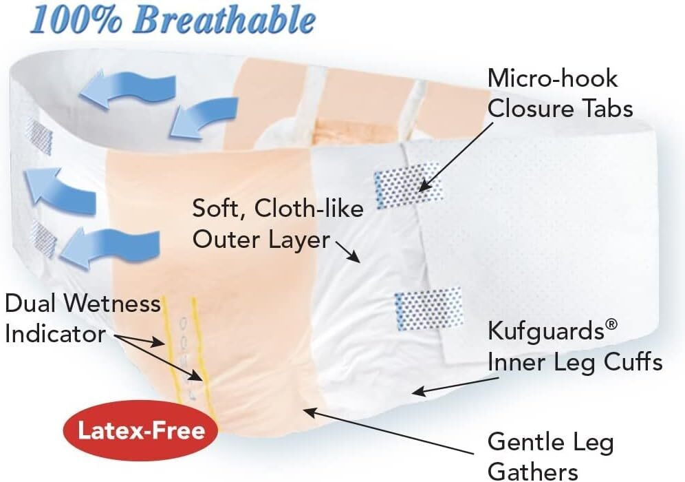 Tranquility AIR-Plus Bariatric Briefs 70-106in -Case of 32 #2195