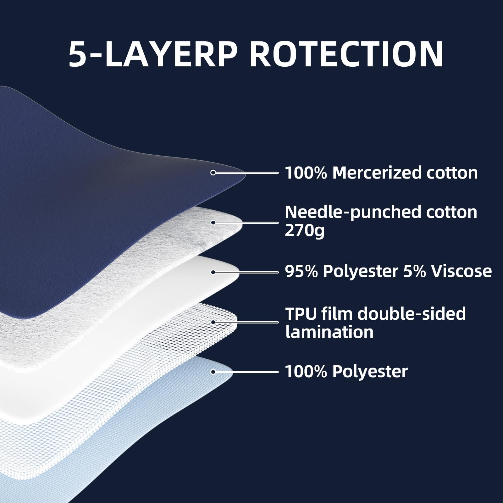 Ultra-Absorbent Extra Large Washable Waterproof Bed Pads 36X72 Reusable