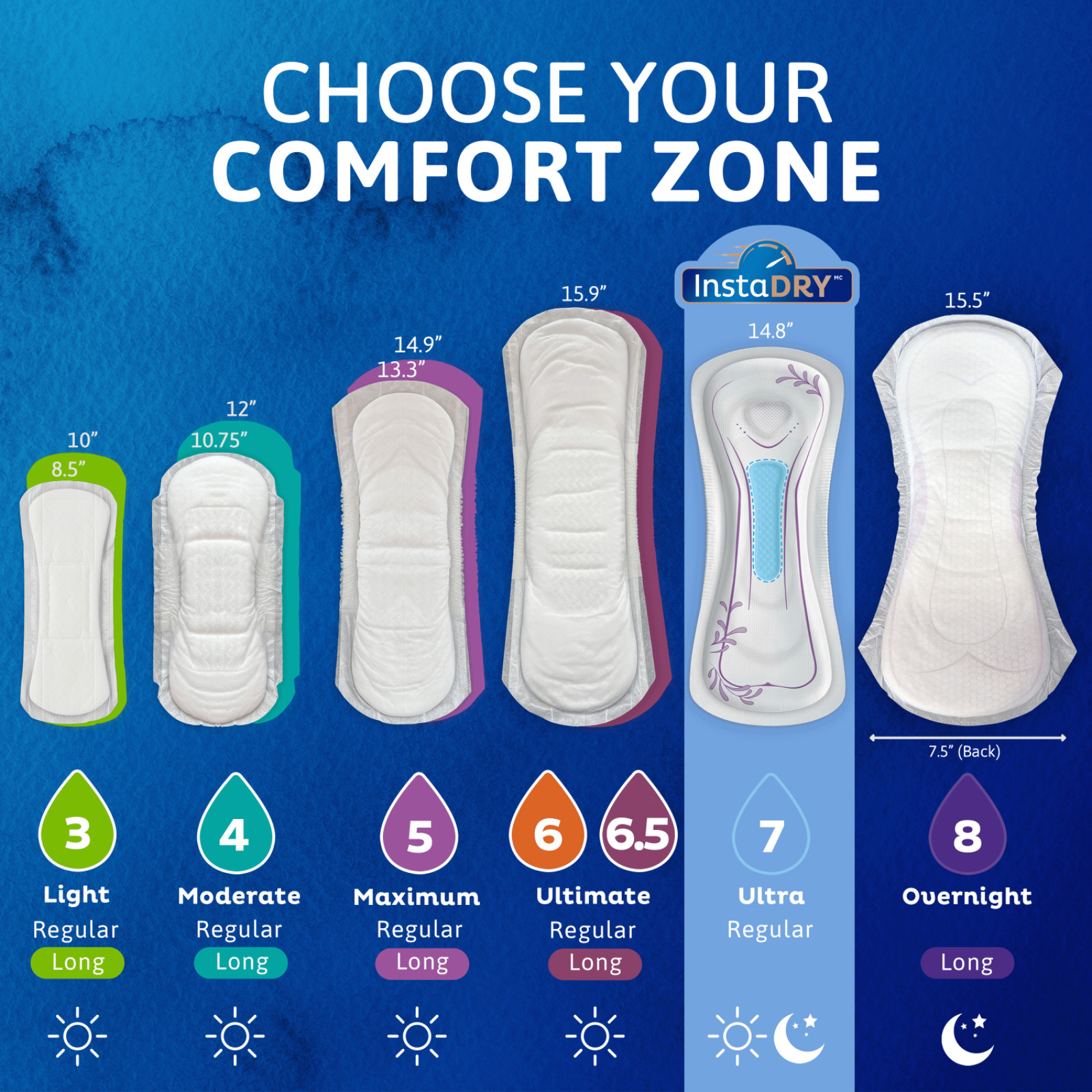TENA Sensitive Care Incontinence Pads, Size 4 Moderate, 60 count