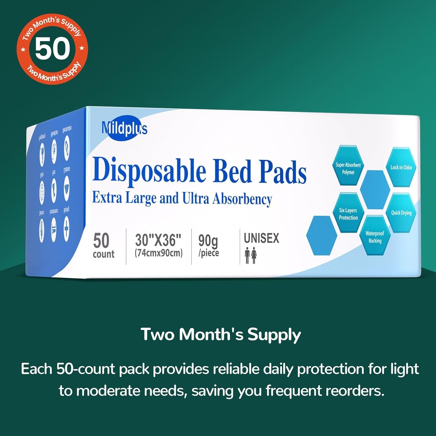 Multipurpose Soft Bed Pads 30″x36″ – 50 Count Heavy Duty Disposable Underpads
