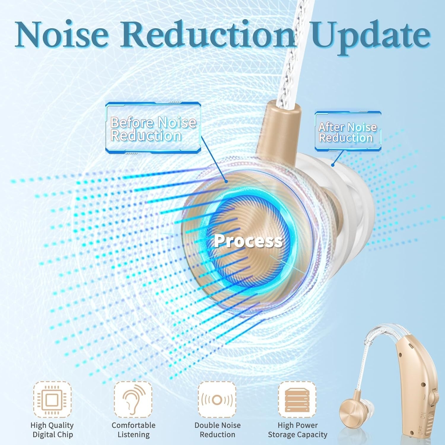 High-Performance Hearing Aids for Seniors Severe Hearing Loss, (Pair) Recharge