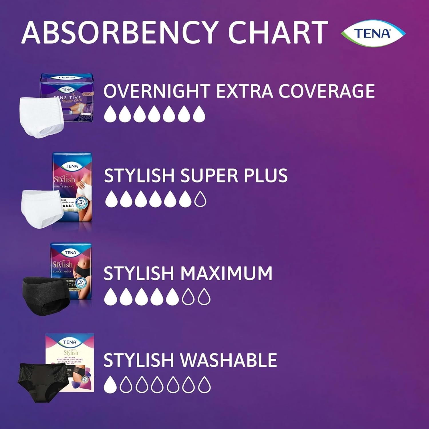 TENA Super Plus X-Large Incontinence Underwear for Women – 14 Count Convenience