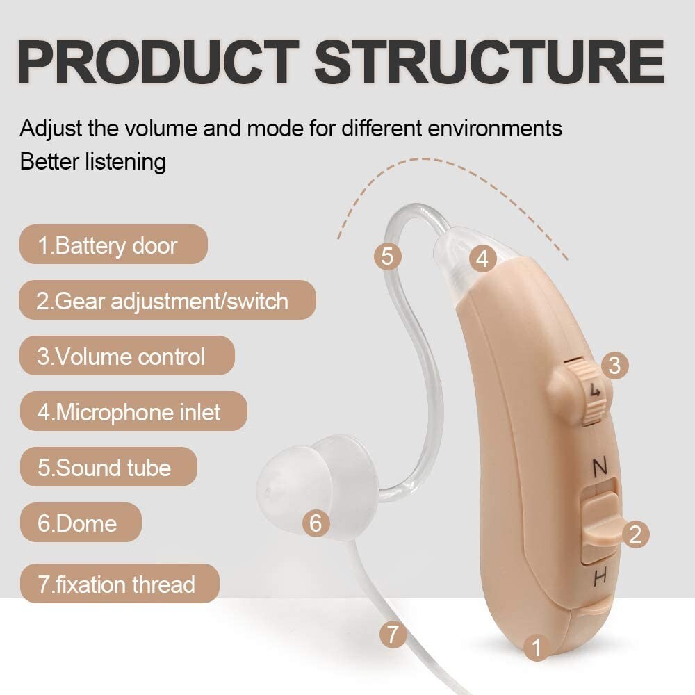 Advance Affordable HC64 Hearing Device BTE Set 13a Battery / IN STOCK