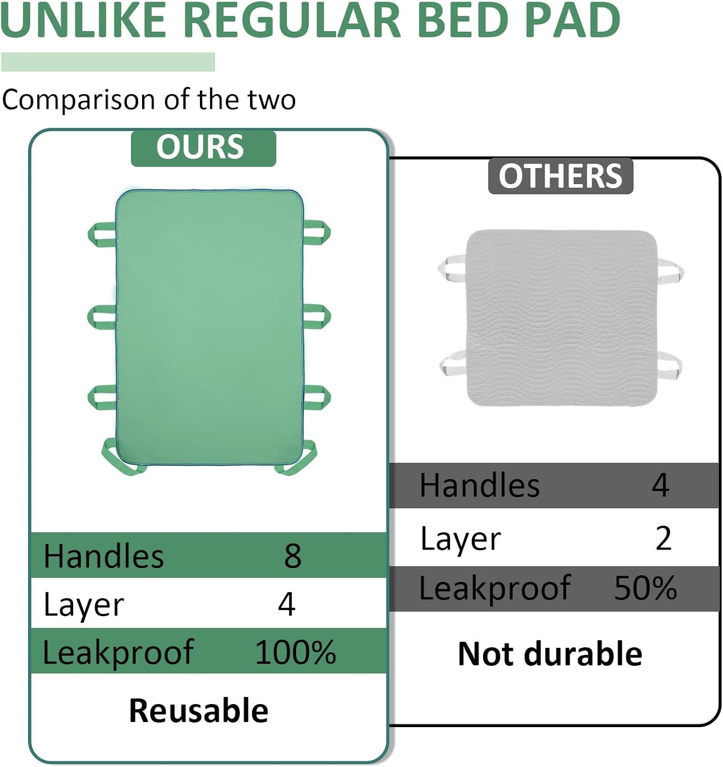 Positioning Bed Pad with 8 Reinforced Handles-34 x 52″-Reusable and Washable Tra