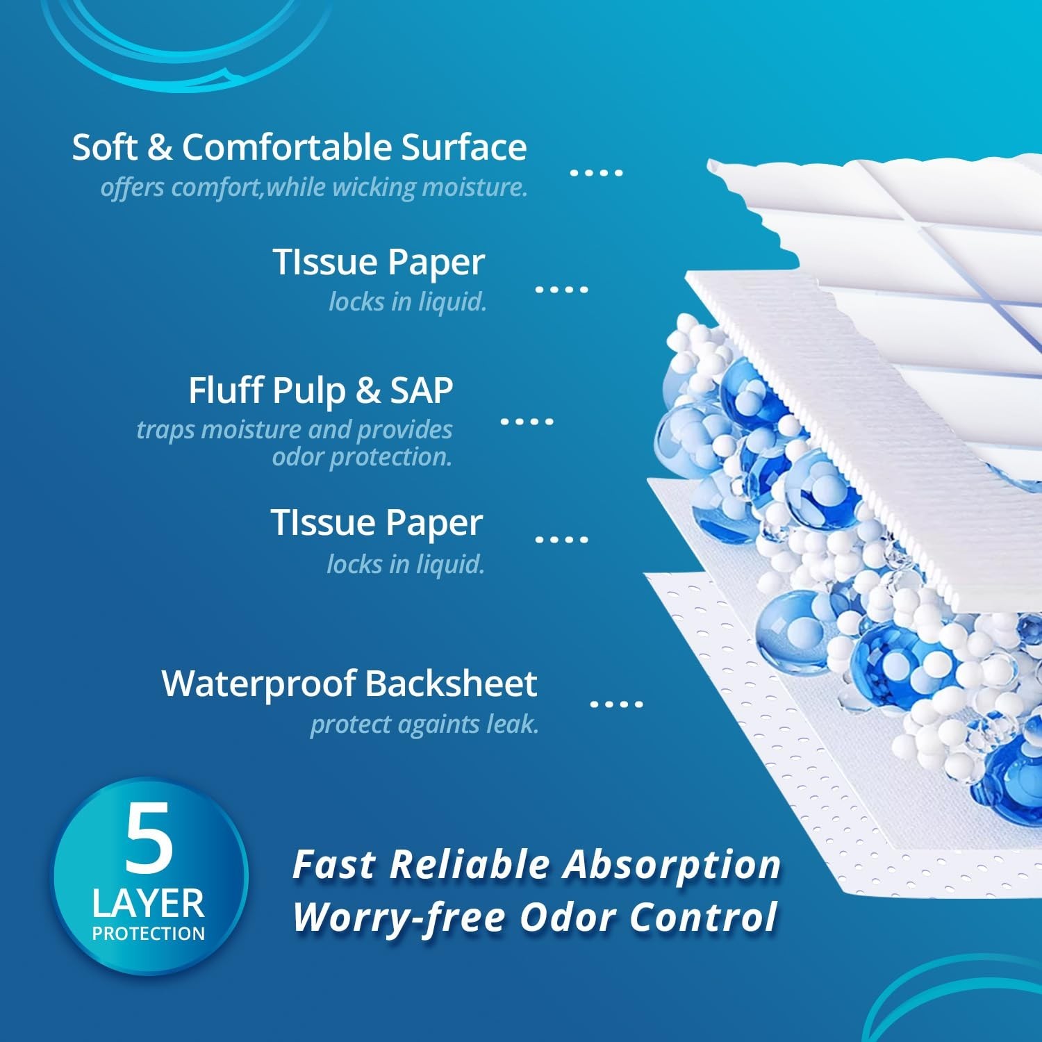 WhyWorry Extra Large Disposable Bed Pads 30″ x 36″ 160 Count Pack of 4