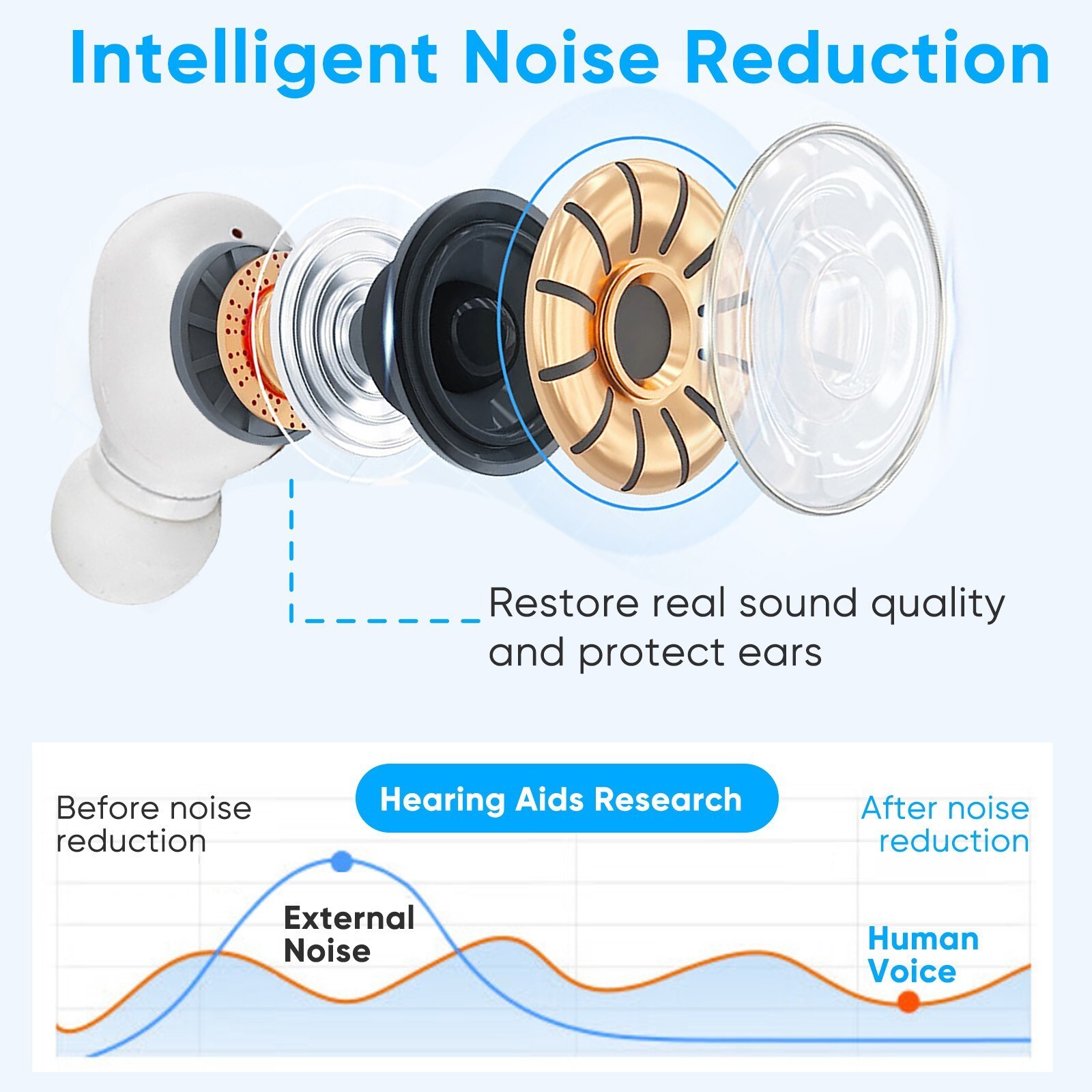 ZR-M95 Rechargeable Hearing Aids, 15 Hours/Charge, w/Noise Cancellation