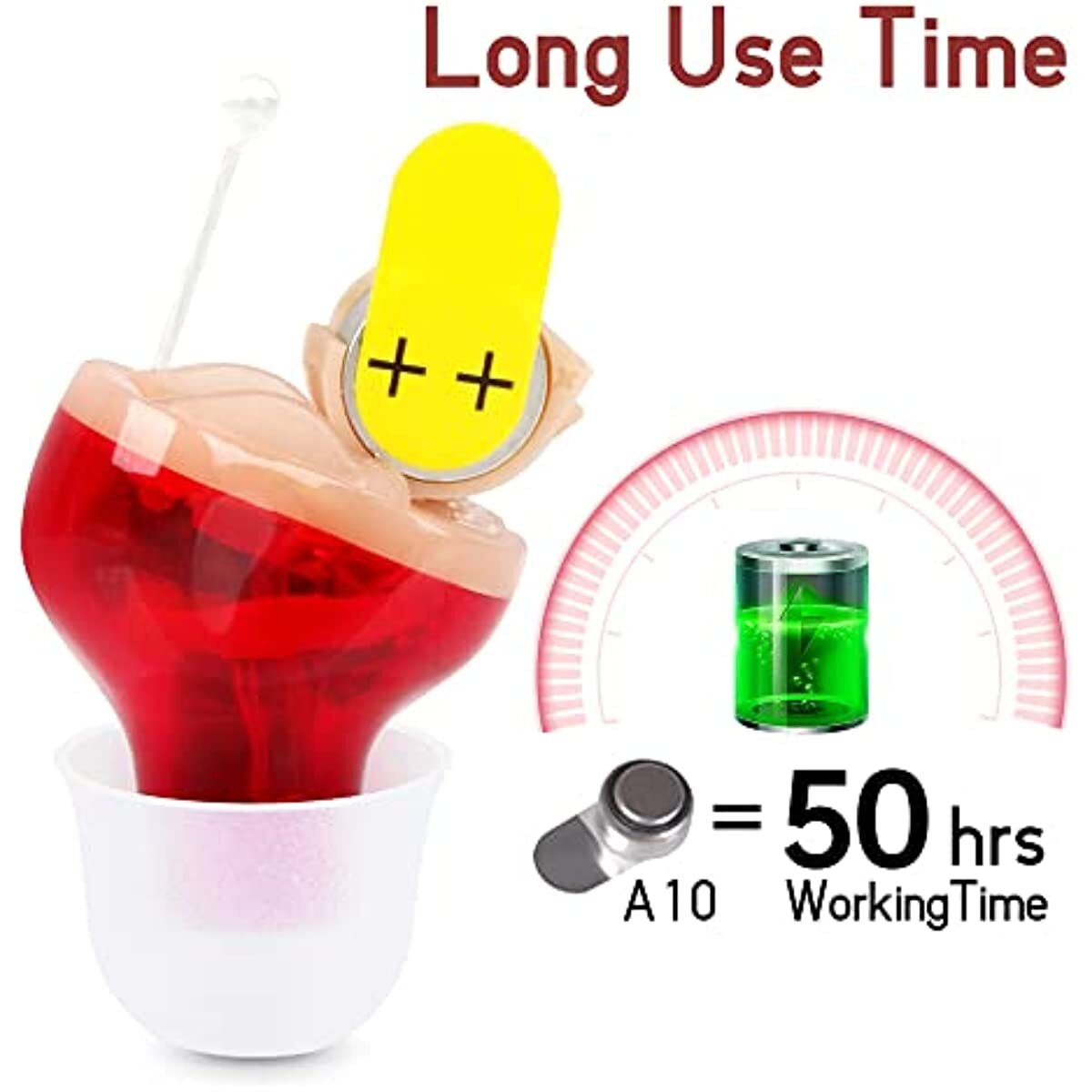 Mini Hearing Aids Sound Amplifier Device Enhancement Work 50hrs For Right Ear