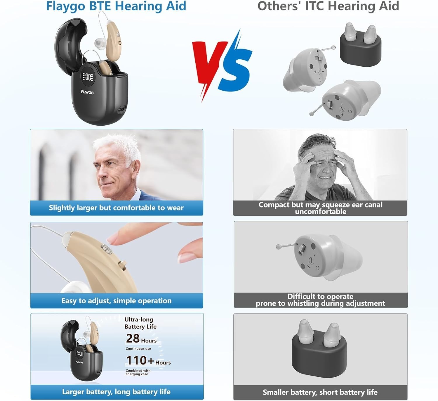 Hearing Aids with Active Noise Cancellation – Invisible, Comfortable Design