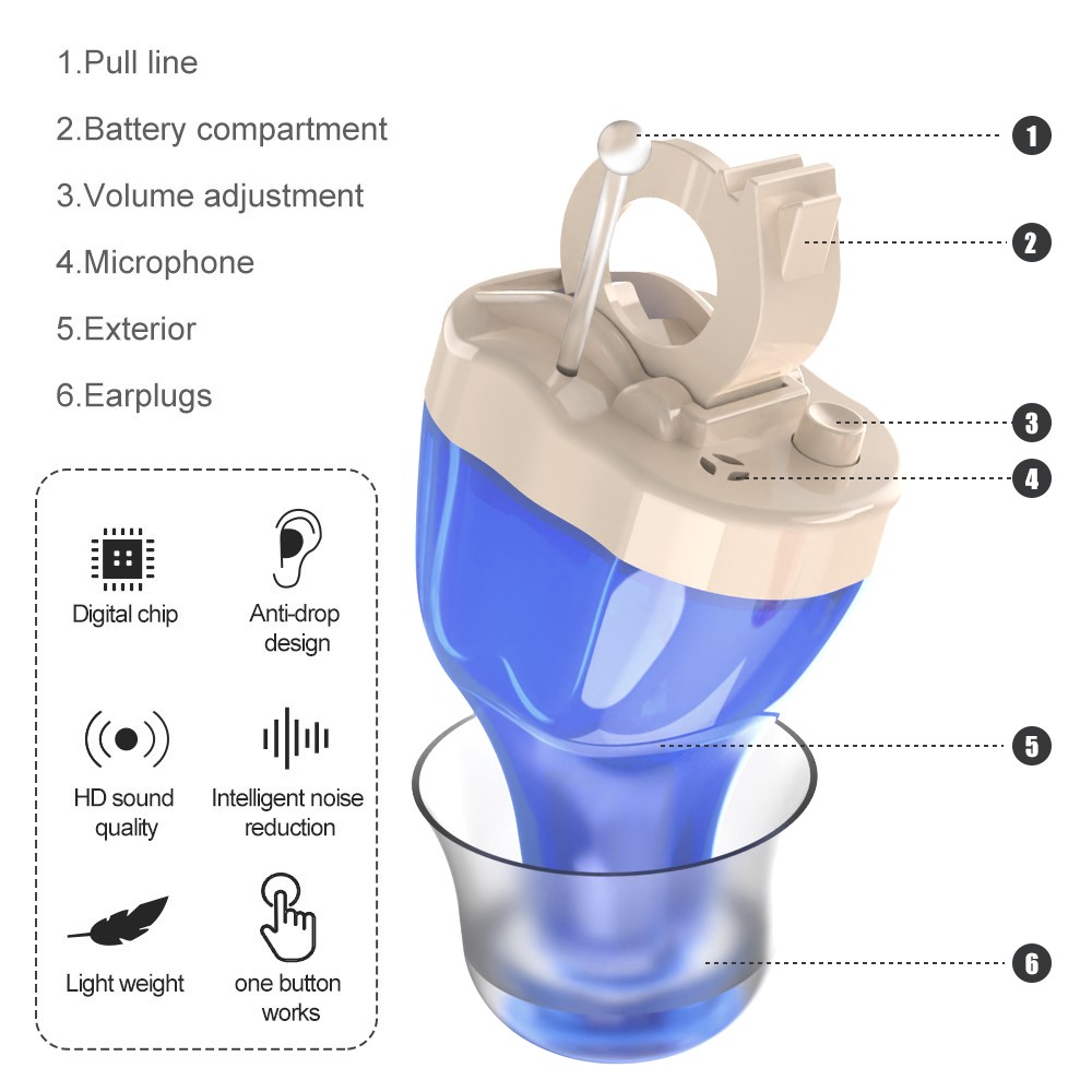 Digital Invisible Hearing Aid Mini In-Ear Enhancer Voice Sound Hearing Amplifier