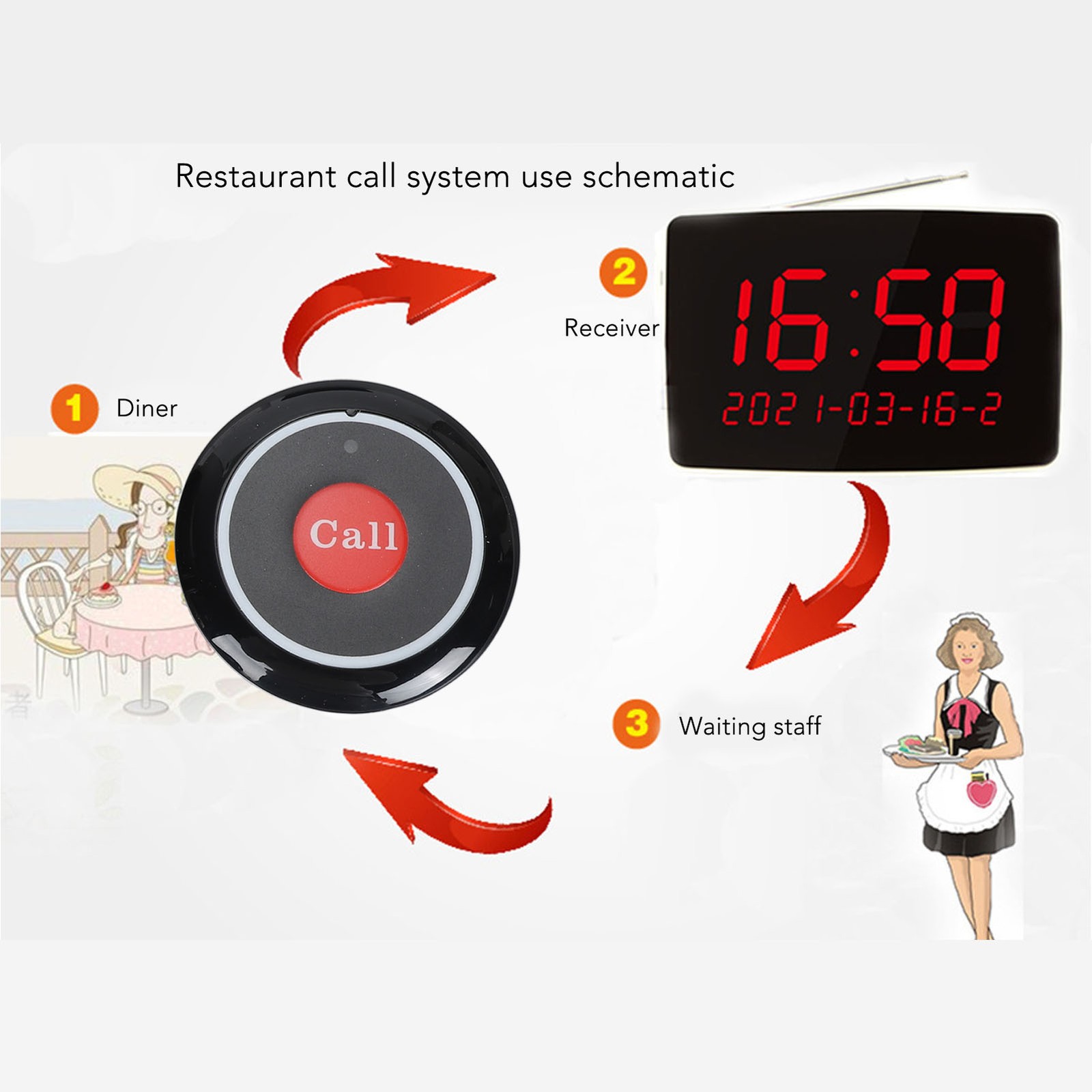 Wireless Calling System Professional 10 Call Buttons 1 Monitoring Unit High RTWH