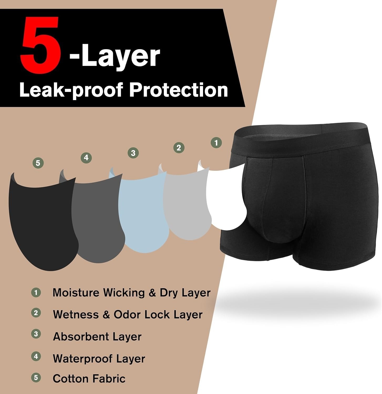 Men’s 3 Pack Incontinence Underwear 2.3 oz Absorbency Leak Proof Boxer Briefs 3X