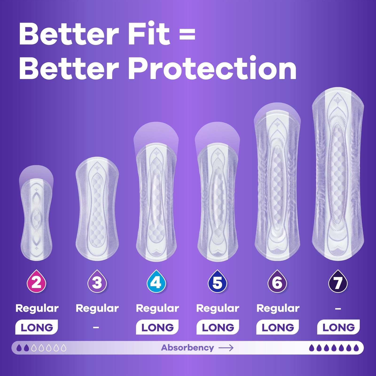 Always Discreet Incontinence Pads Moderate Absorbency 108 Count