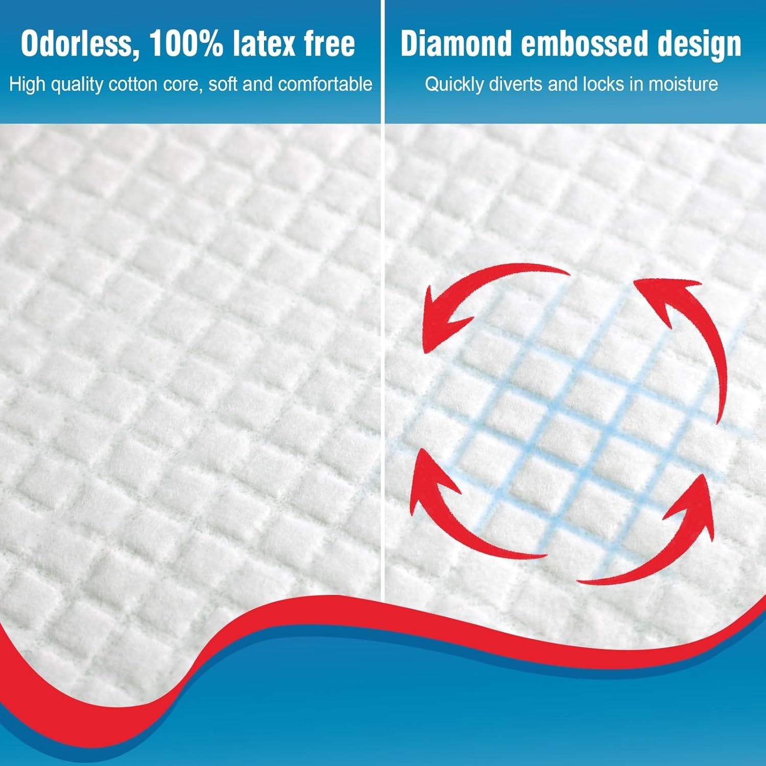 Tear-Resistant Incontinence Bed Pads 40” x 36” 130 Gram Heavy Duty 25 Count…