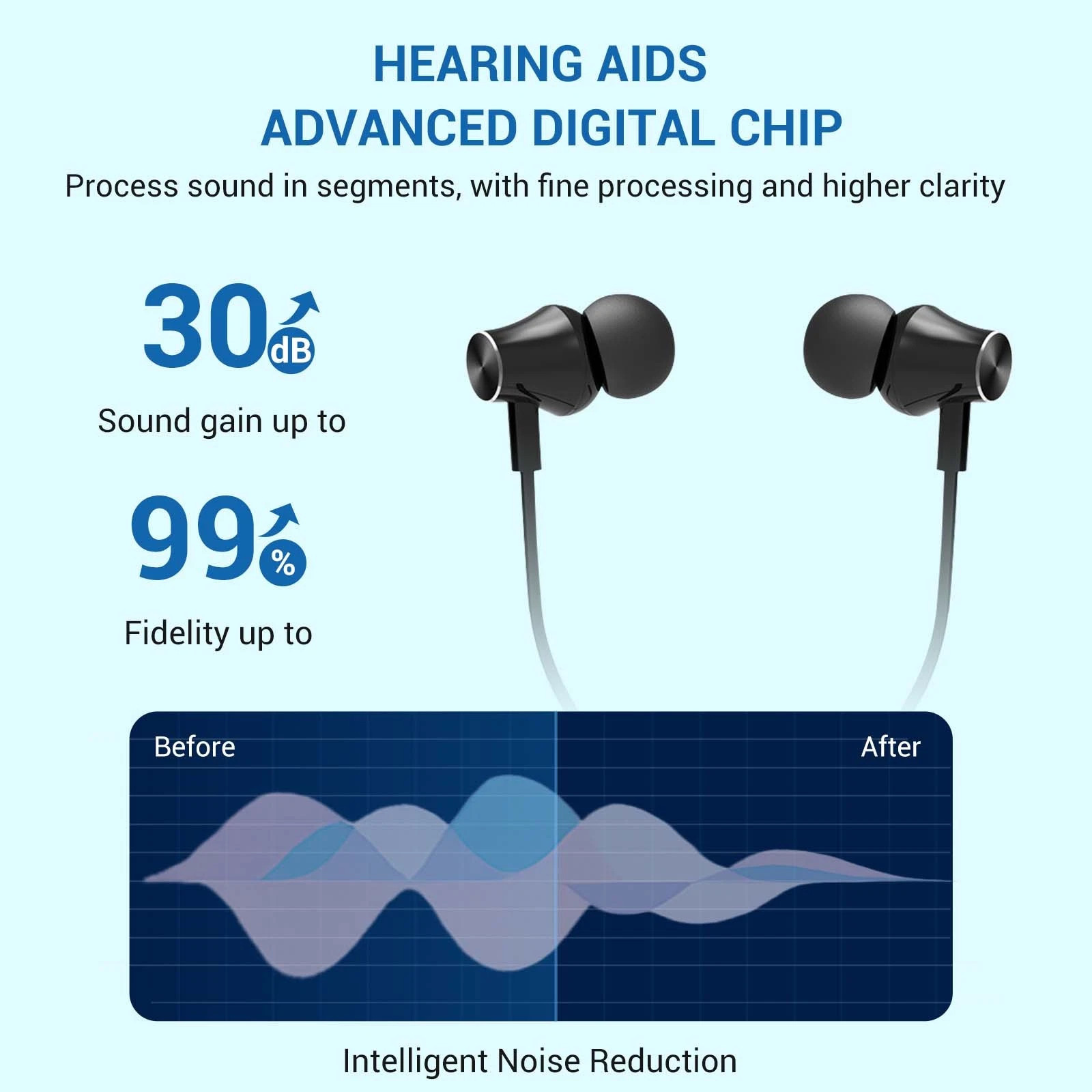 Adult and elderly neck-wear rechargeable noise-reducing OTC hearing aid