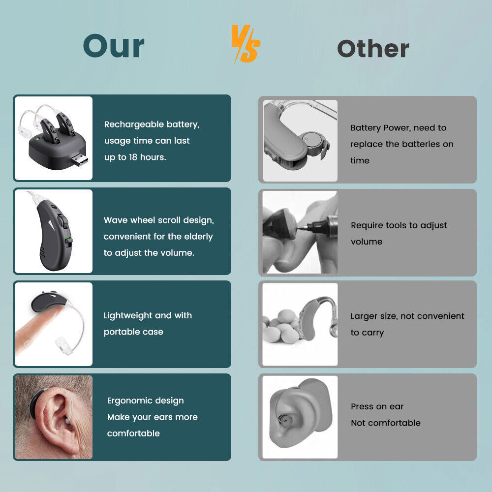 JINGHAO 1 Pair Rechargeable Hearing Aid Sound Ear Device Hearing Amplifier US