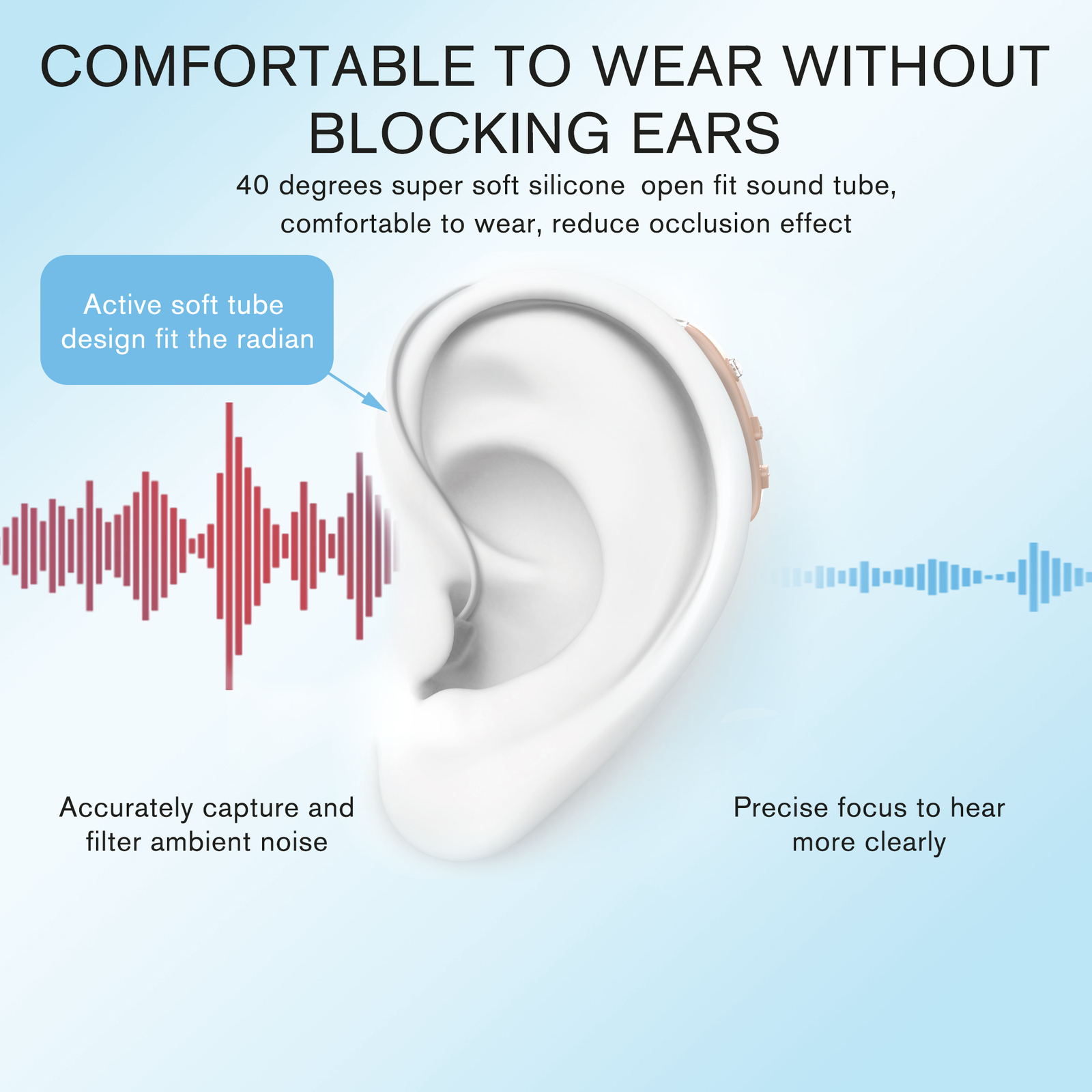 TWS Digital Hearing Aids Noise Cancelling Severe Loss Sound Amplifiers vB1