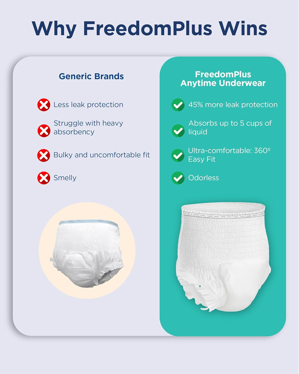 Freedom Plus 50 Pack 360 Essentials White Unisex Large Incontinence Underwear