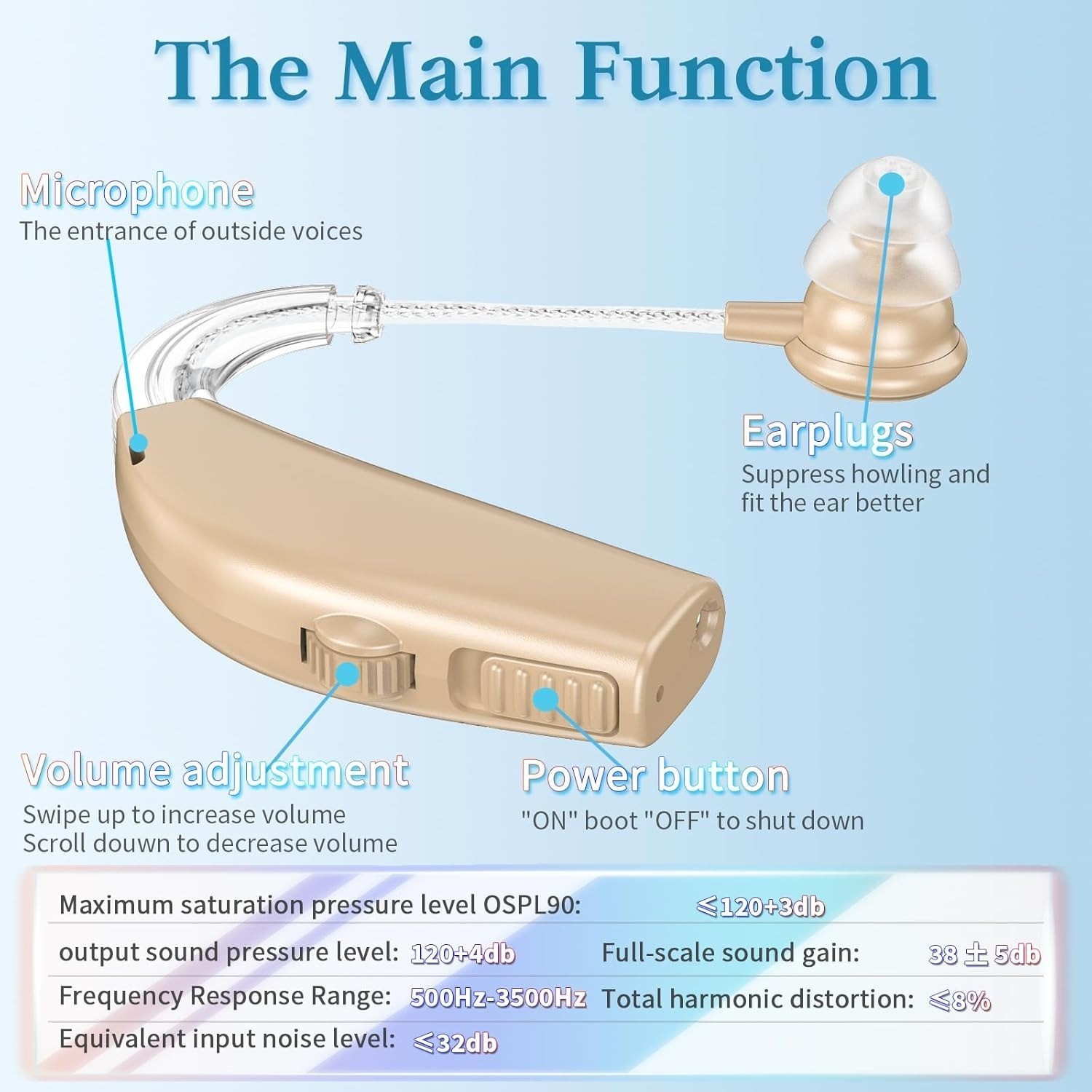 High-Performance Hearing Aids for Seniors Severe Hearing Loss, (Pair) Recharge