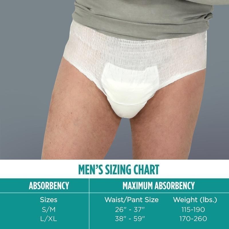 Men’s Incontinence Underwear Maximum Absorbency Discreet Comfort Fit 72 Count US