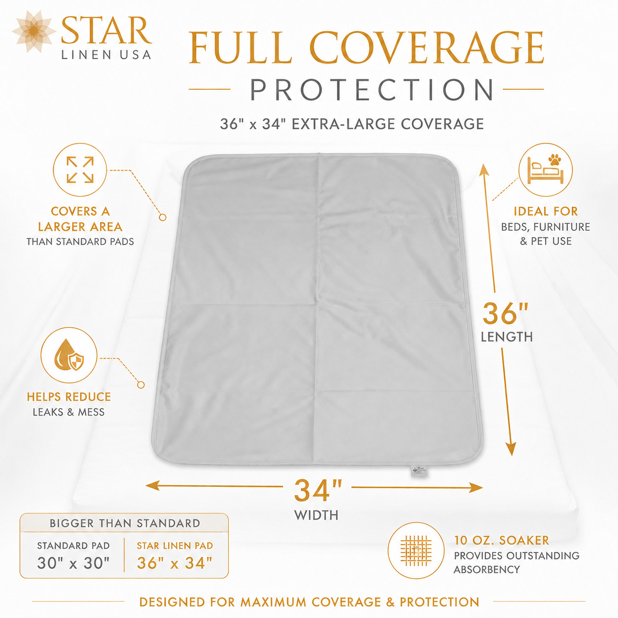 2 – 36 x 34 Bed Pad Washable Incontinence Reusable Underpad Absorbent Waterproof